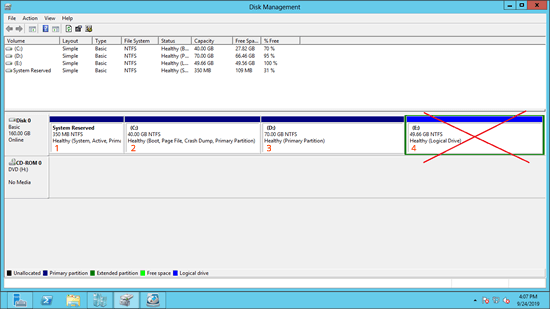 Partition layout
